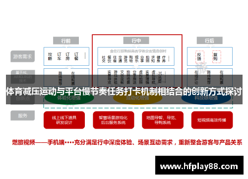 体育减压运动与平台慢节奏任务打卡机制相结合的创新方式探讨