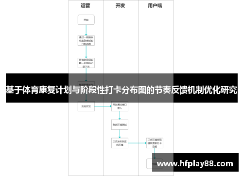 基于体育康复计划与阶段性打卡分布图的节奏反馈机制优化研究