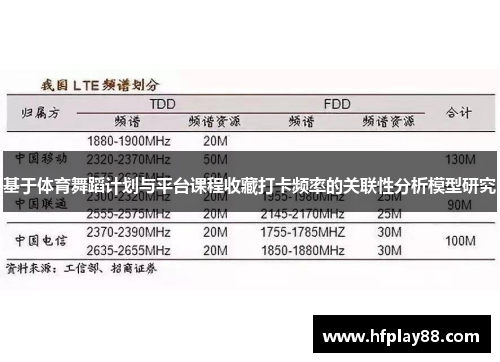 基于体育舞蹈计划与平台课程收藏打卡频率的关联性分析模型研究