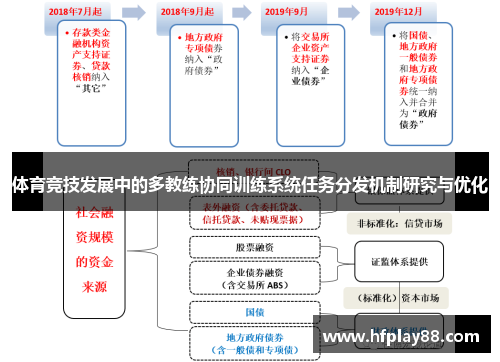 体育竞技发展中的多教练协同训练系统任务分发机制研究与优化