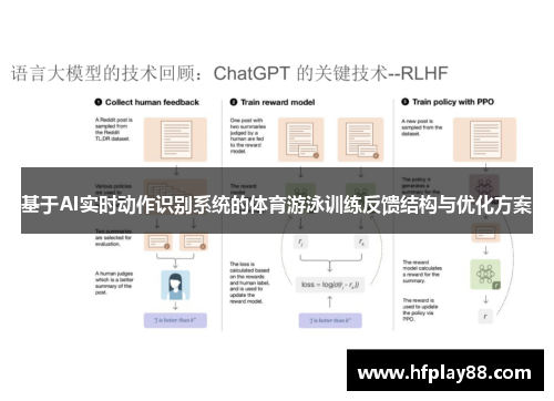 基于AI实时动作识别系统的体育游泳训练反馈结构与优化方案